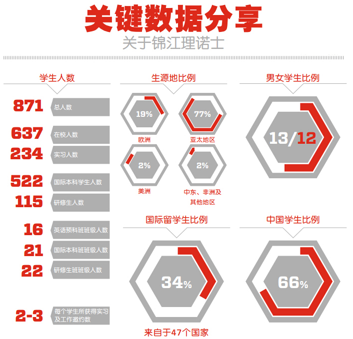 上海锦江理诺士专修学院